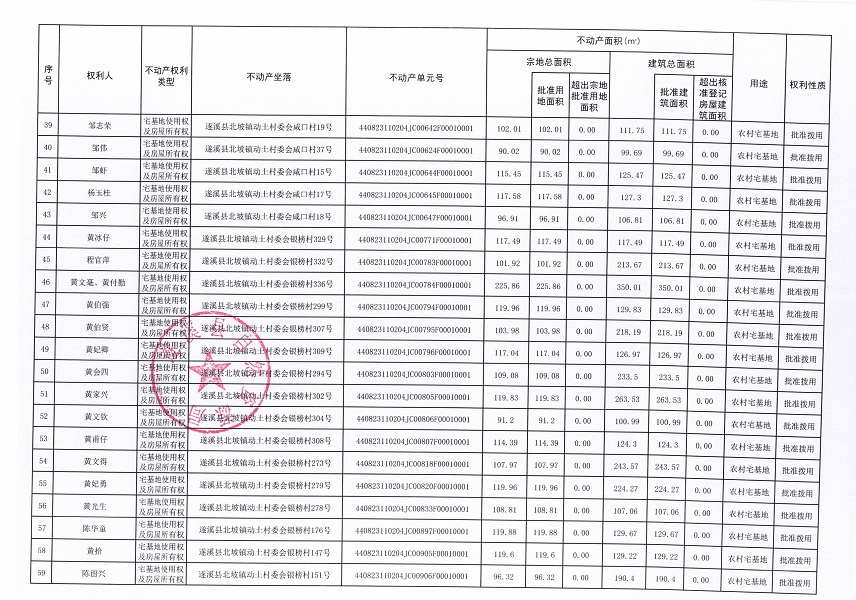 北坡鎮(zhèn)動(dòng)土村委會(huì)動(dòng)土等七個(gè)經(jīng)濟(jì)合作社不動(dòng)產(chǎn)登記公告（第一批次）（歷史遺留問題）_頁面_4.jpg