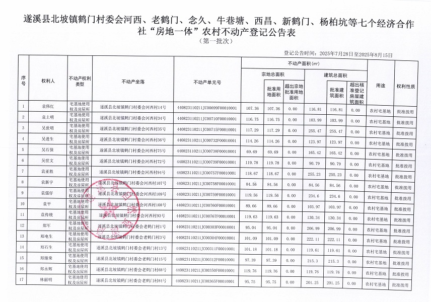 北坡鎮(zhèn)鶴門村委會(huì)河西等七個(gè)經(jīng)濟(jì)合作社不動(dòng)產(chǎn)登記公告（第一批次）（歷史遺留問題）_頁面_2.jpg