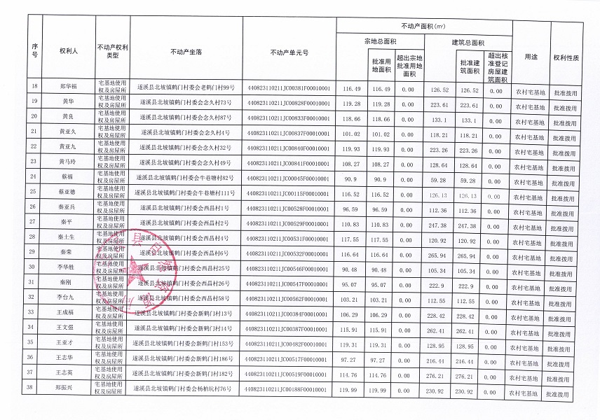 北坡鎮(zhèn)鶴門村委會(huì)河西等七個(gè)經(jīng)濟(jì)合作社不動(dòng)產(chǎn)登記公告（第一批次）（歷史遺留問題）_頁面_3.jpg