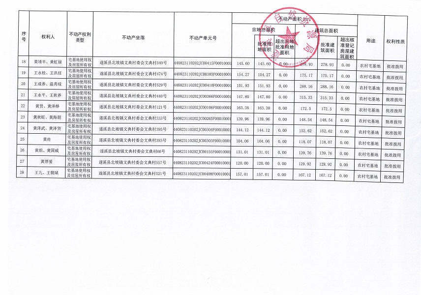 北坡鎮(zhèn)文典村委會(huì)北靈等五個(gè)經(jīng)濟(jì)合作社不動(dòng)產(chǎn)登記公告（第二批次）（歷史遺留問(wèn)題）_頁(yè)面_3.jpg