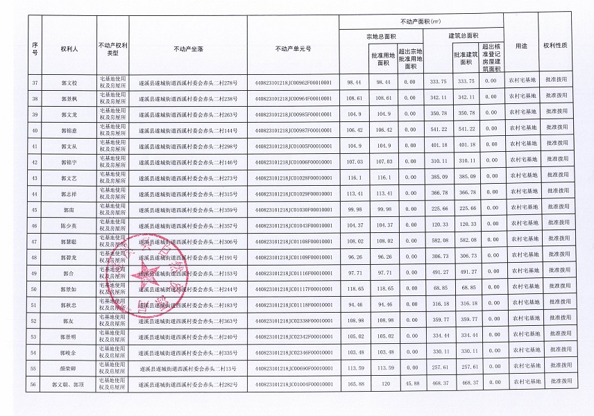 遂城街道西溪村委會(huì)赤頭一等九個(gè)經(jīng)濟(jì)合作社不動(dòng)產(chǎn)登記公告（第一批次）（歷史遺留問題）_頁面_04.jpg