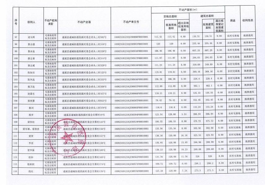 遂城街道西溪村委會(huì)赤頭一等九個(gè)經(jīng)濟(jì)合作社不動(dòng)產(chǎn)登記公告（第一批次）（歷史遺留問題）_頁面_07.jpg