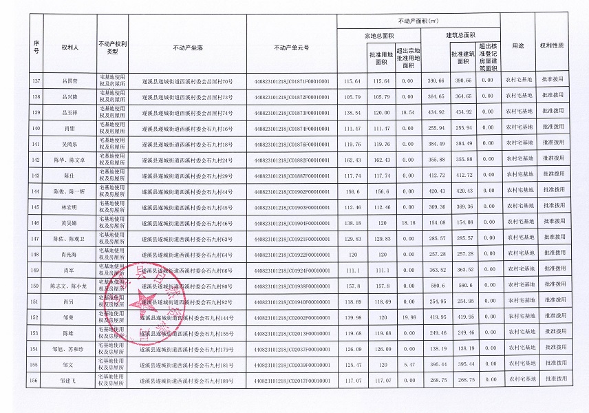 遂城街道西溪村委會(huì)赤頭一等九個(gè)經(jīng)濟(jì)合作社不動(dòng)產(chǎn)登記公告（第一批次）（歷史遺留問題）_頁面_09.jpg