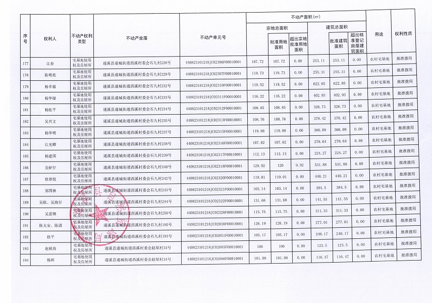 遂城街道西溪村委會(huì)赤頭一等九個(gè)經(jīng)濟(jì)合作社不動(dòng)產(chǎn)登記公告（第一批次）（歷史遺留問題）_頁面_11.jpg