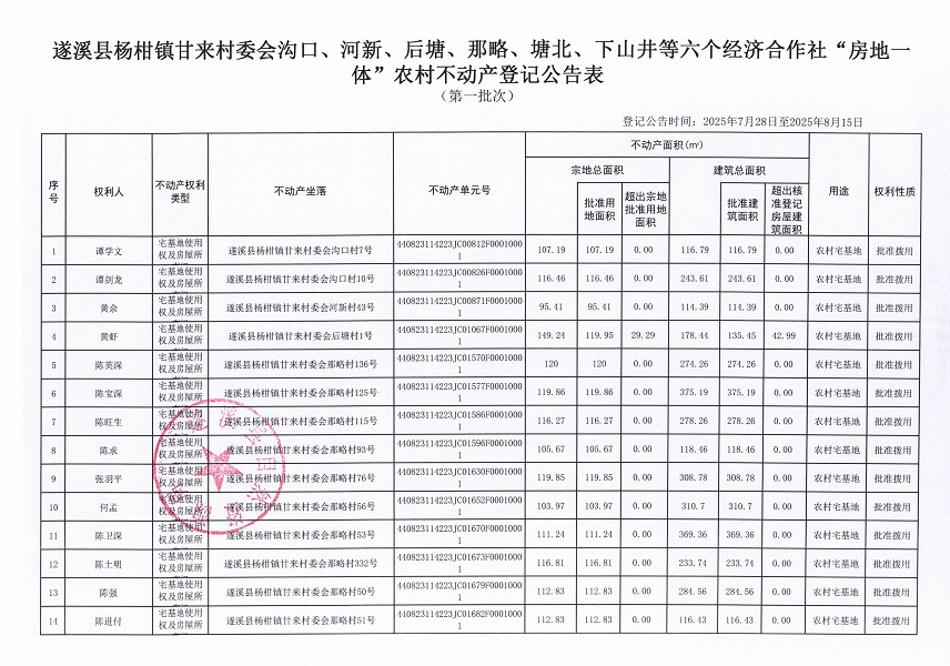 楊柑鎮(zhèn)甘來村委會(huì)溝口等六個(gè)經(jīng)濟(jì)合作社不動(dòng)產(chǎn)登記公告（第一批次）（歷史遺留問題）_頁面_2.jpg