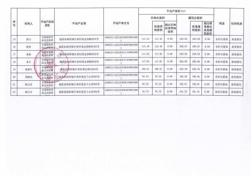 楊柑鎮(zhèn)甘來村委會(huì)溝口等六個(gè)經(jīng)濟(jì)合作社不動(dòng)產(chǎn)登記公告（第一批次）（歷史遺留問題）_頁面_3.jpg