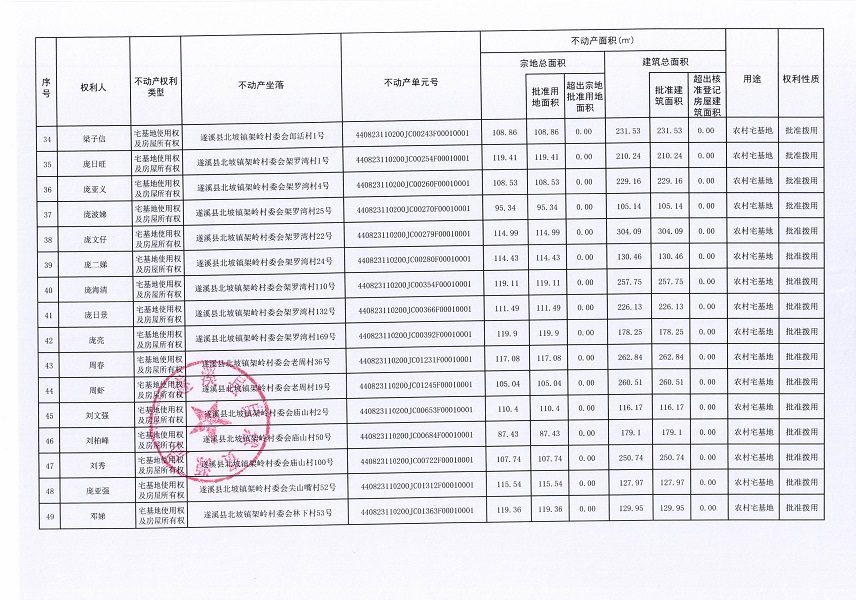 北坡鎮(zhèn)架嶺村委會(huì)架嶺等八個(gè)經(jīng)濟(jì)合作社不動(dòng)產(chǎn)登記公告（第二批次）（歷史遺留問題）_頁面_4.jpg