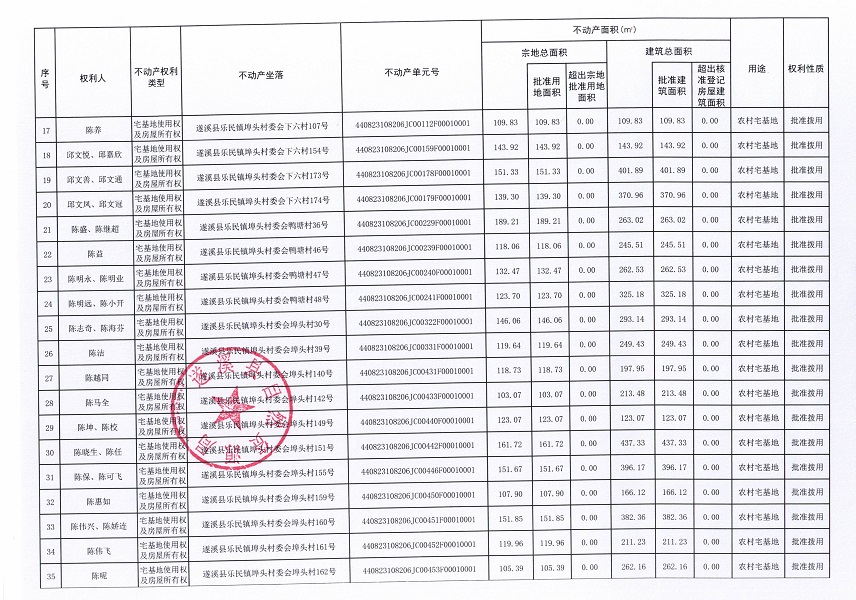 樂民鎮(zhèn)埠頭村委會下六等五個經(jīng)濟合作社不動產(chǎn)登記公告（第二批次）（歷史遺留問題）_頁面_3.jpg