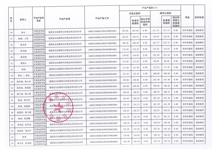 樂民鎮(zhèn)埠頭村委會下六等五個經(jīng)濟合作社不動產(chǎn)登記公告（第二批次）（歷史遺留問題）_頁面_4.jpg