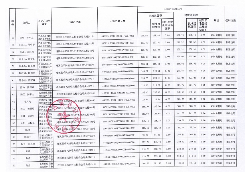 樂民鎮(zhèn)埠頭村委會下六等五個經(jīng)濟合作社不動產(chǎn)登記公告（第二批次）（歷史遺留問題）_頁面_5.jpg