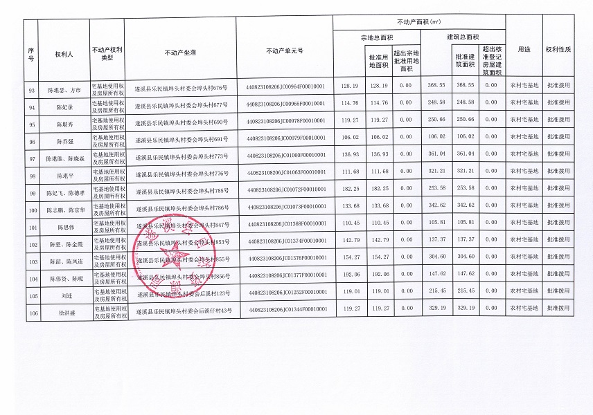 樂民鎮(zhèn)埠頭村委會下六等五個經(jīng)濟合作社不動產(chǎn)登記公告（第二批次）（歷史遺留問題）_頁面_7.jpg