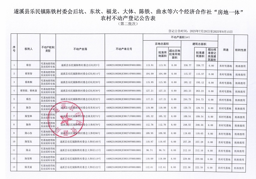 樂(lè)民鎮(zhèn)陳鐵村委會(huì)后坑等六個(gè)經(jīng)濟(jì)合作社不動(dòng)產(chǎn)登記公告（第二批次）（歷史遺留問(wèn)題）_頁(yè)面_2.jpg