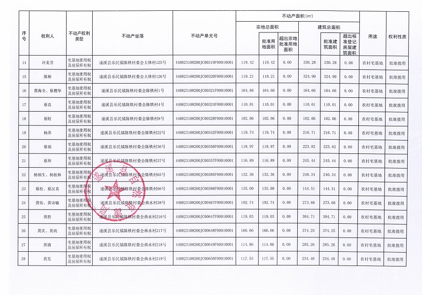 樂(lè)民鎮(zhèn)陳鐵村委會(huì)后坑等六個(gè)經(jīng)濟(jì)合作社不動(dòng)產(chǎn)登記公告（第二批次）（歷史遺留問(wèn)題）_頁(yè)面_3.jpg