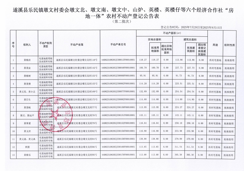 樂民鎮(zhèn)墩文村委會墩文北等六個經(jīng)濟合作社不動產(chǎn)登記公告（第二批次）（歷史遺留問題）_頁面_2.jpg