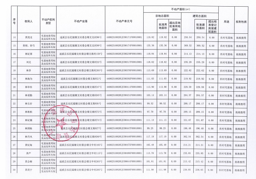 樂民鎮(zhèn)墩文村委會墩文北等六個經(jīng)濟合作社不動產(chǎn)登記公告（第二批次）（歷史遺留問題）_頁面_3.jpg