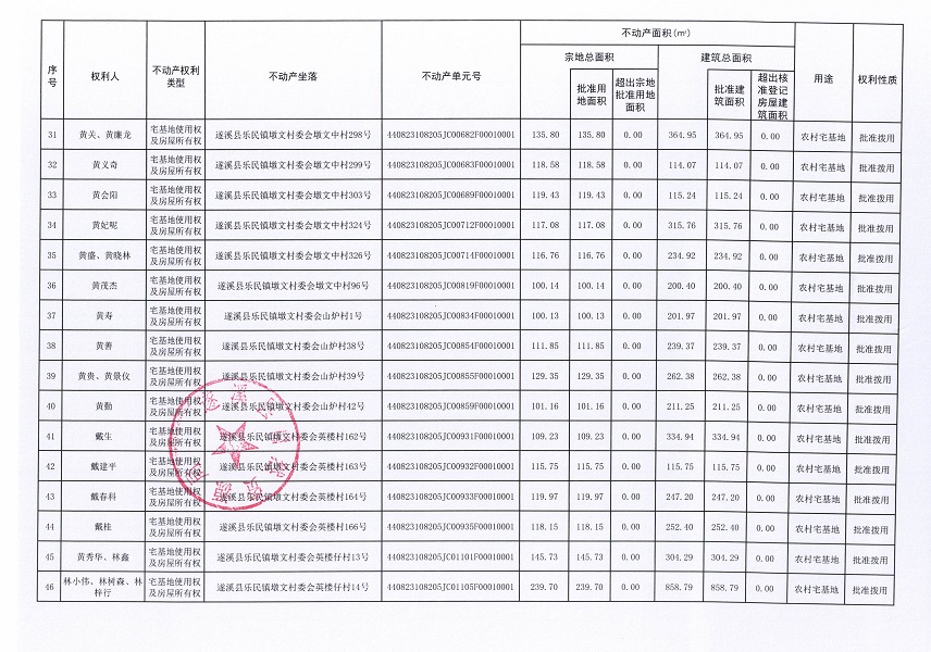 樂民鎮(zhèn)墩文村委會墩文北等六個經(jīng)濟合作社不動產(chǎn)登記公告（第二批次）（歷史遺留問題）_頁面_4.jpg