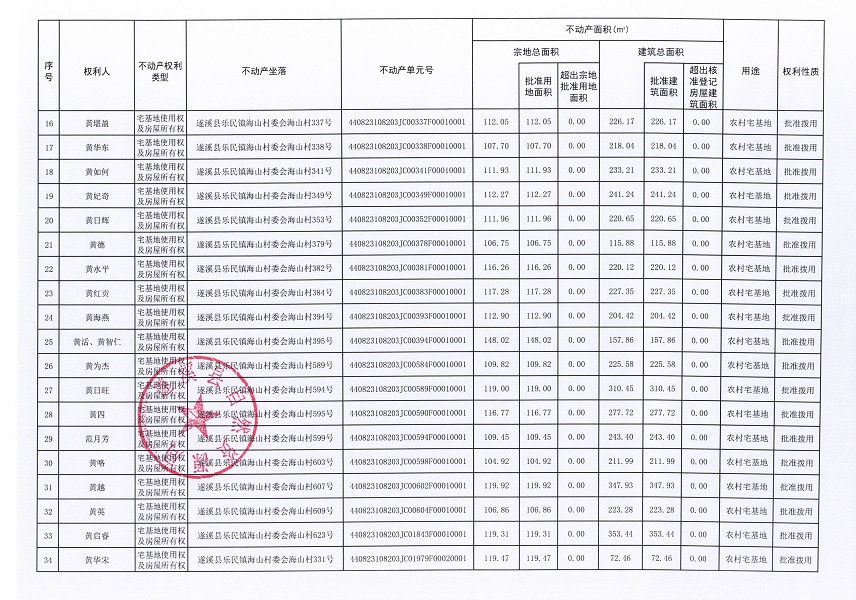 樂(lè)民鎮(zhèn)海山村委會(huì)海山等六個(gè)經(jīng)濟(jì)合作社不動(dòng)產(chǎn)登記公告（第二批次）（歷史遺留問(wèn)題）_頁(yè)面_3.jpg