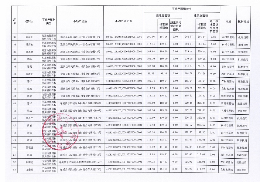 樂(lè)民鎮(zhèn)海山村委會(huì)海山等六個(gè)經(jīng)濟(jì)合作社不動(dòng)產(chǎn)登記公告（第二批次）（歷史遺留問(wèn)題）_頁(yè)面_4.jpg