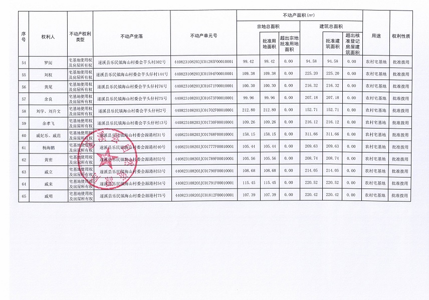 樂(lè)民鎮(zhèn)海山村委會(huì)海山等六個(gè)經(jīng)濟(jì)合作社不動(dòng)產(chǎn)登記公告（第二批次）（歷史遺留問(wèn)題）_頁(yè)面_5.jpg