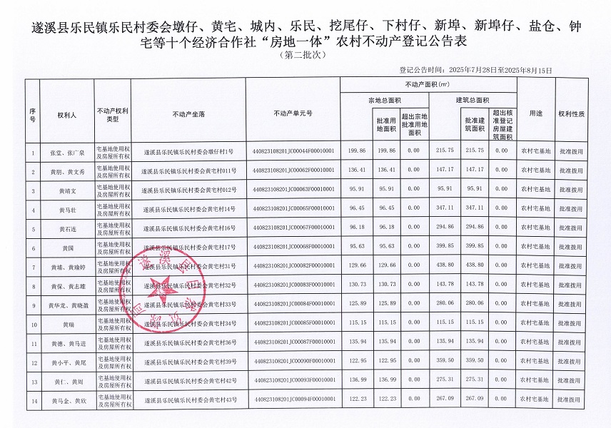 樂(lè)民鎮(zhèn)樂(lè)民村委會(huì)墩仔等十個(gè)經(jīng)濟(jì)合作社不動(dòng)產(chǎn)登記公告（第二批次）（歷史遺留問(wèn)題）_頁(yè)面_2.jpg