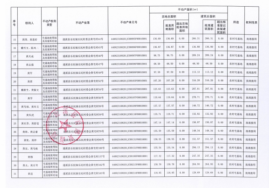 樂(lè)民鎮(zhèn)樂(lè)民村委會(huì)墩仔等十個(gè)經(jīng)濟(jì)合作社不動(dòng)產(chǎn)登記公告（第二批次）（歷史遺留問(wèn)題）_頁(yè)面_3.jpg