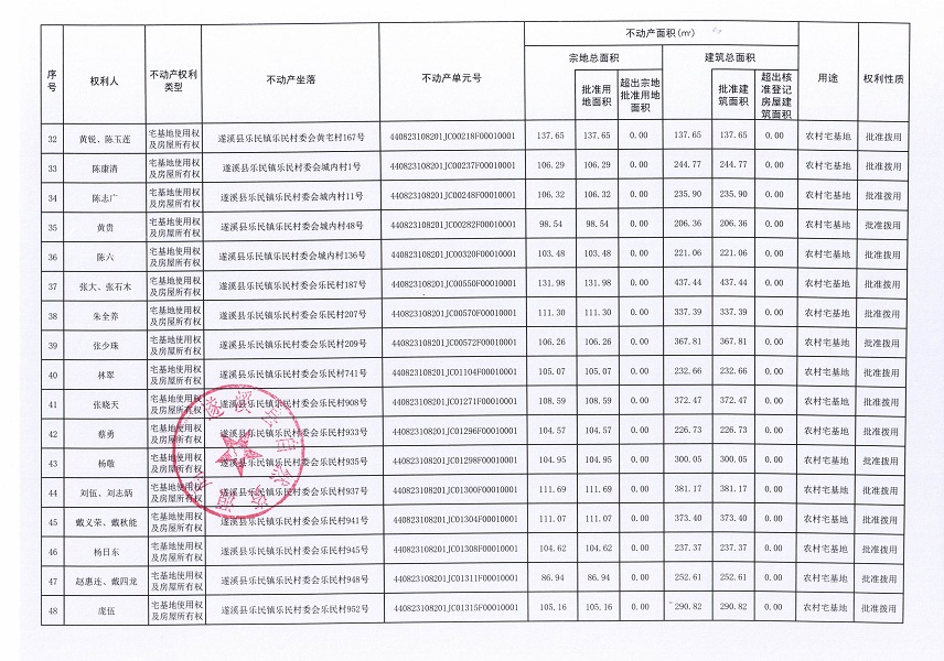 樂(lè)民鎮(zhèn)樂(lè)民村委會(huì)墩仔等十個(gè)經(jīng)濟(jì)合作社不動(dòng)產(chǎn)登記公告（第二批次）（歷史遺留問(wèn)題）_頁(yè)面_4.jpg