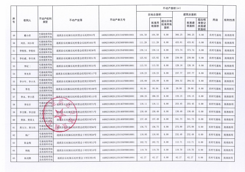 樂(lè)民鎮(zhèn)樂(lè)民村委會(huì)墩仔等十個(gè)經(jīng)濟(jì)合作社不動(dòng)產(chǎn)登記公告（第二批次）（歷史遺留問(wèn)題）_頁(yè)面_5.jpg