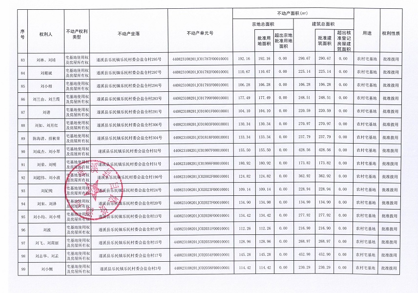 樂(lè)民鎮(zhèn)樂(lè)民村委會(huì)墩仔等十個(gè)經(jīng)濟(jì)合作社不動(dòng)產(chǎn)登記公告（第二批次）（歷史遺留問(wèn)題）_頁(yè)面_7.jpg