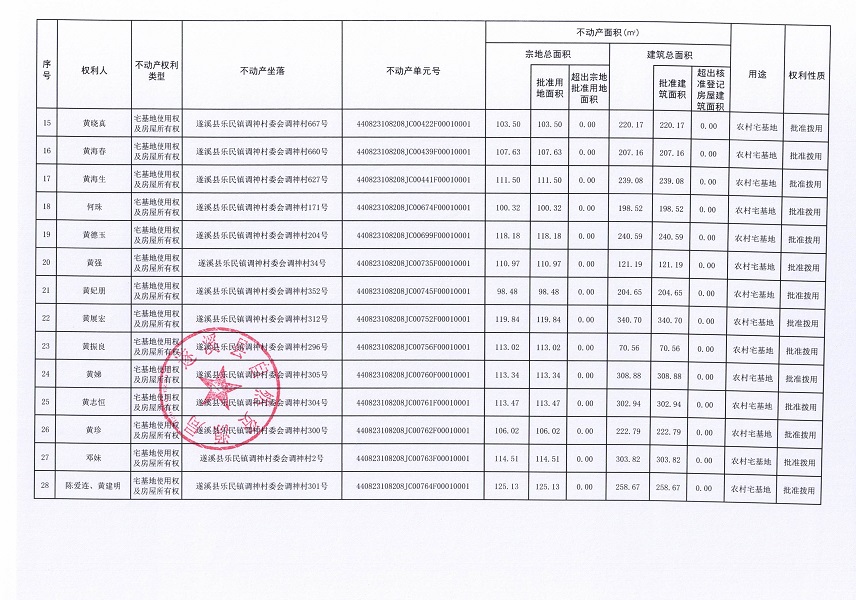 樂民鎮(zhèn)調(diào)神村委會(huì)墩房等二個(gè)經(jīng)濟(jì)合作社不動(dòng)產(chǎn)登記公告（第二批次）（歷史遺留問題）_頁(yè)面_3.jpg