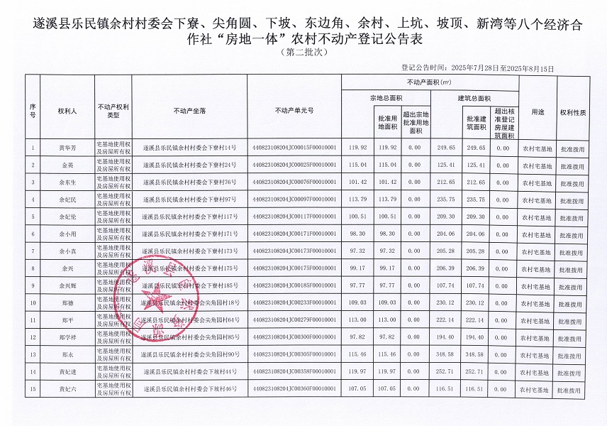 樂民鎮(zhèn)余村村委會下寮等八個經濟合作社不動產登記公告（第二批次）（歷史遺留問題）_頁面_2.jpg