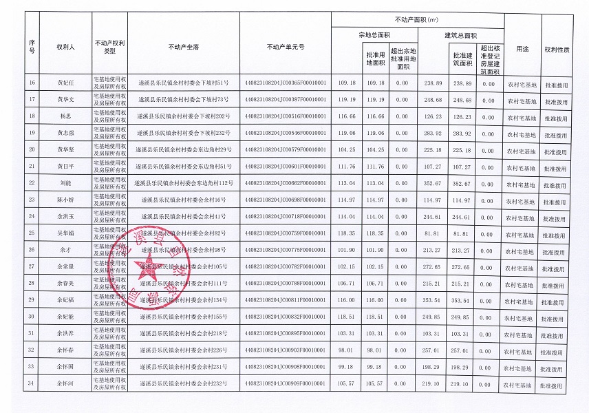 樂民鎮(zhèn)余村村委會下寮等八個經濟合作社不動產登記公告（第二批次）（歷史遺留問題）_頁面_3.jpg