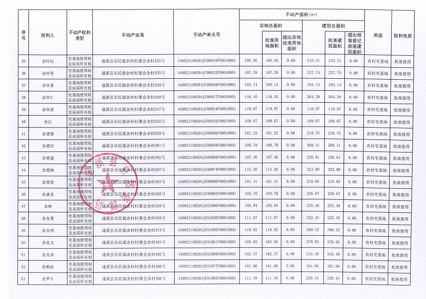 樂民鎮(zhèn)余村村委會下寮等八個經濟合作社不動產登記公告（第二批次）（歷史遺留問題）_頁面_4.jpg
