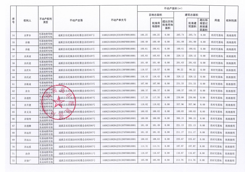 樂民鎮(zhèn)余村村委會下寮等八個經濟合作社不動產登記公告（第二批次）（歷史遺留問題）_頁面_5.jpg