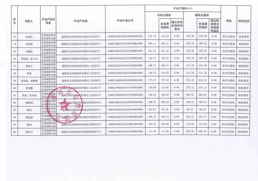 樂民鎮(zhèn)余村村委會下寮等八個經濟合作社不動產登記公告（第二批次）（歷史遺留問題）_頁面_6.jpg