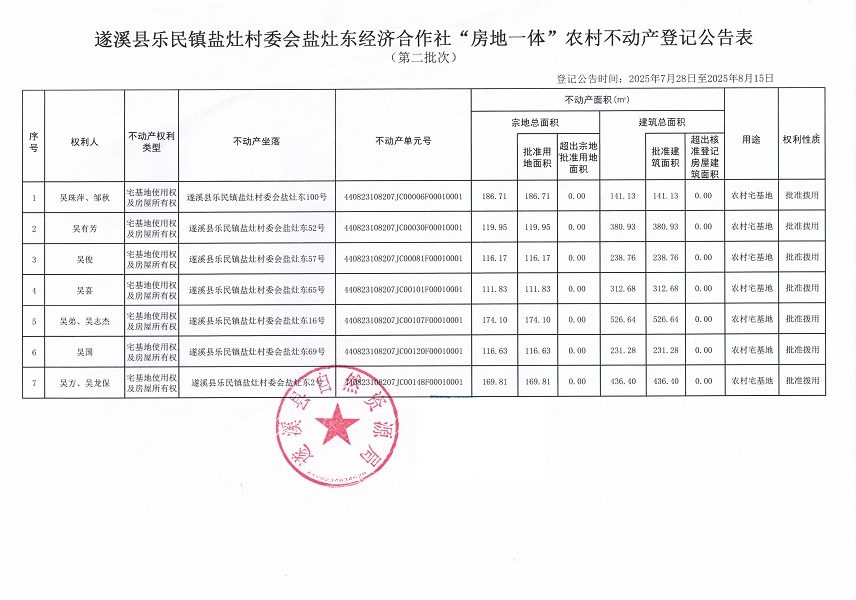 樂民鎮(zhèn)鹽灶村委會鹽灶東經(jīng)濟(jì)合作社不動(dòng)產(chǎn)登記公告（第二批次）（歷史遺留問題）_頁面_2.jpg