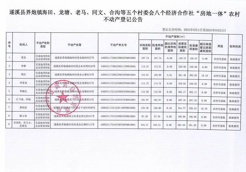 界炮鎮(zhèn)海田等五個(gè)村委會(huì)八個(gè)經(jīng)濟(jì)合作社不動(dòng)產(chǎn)登記公告（歷史遺留問題）_頁(yè)面_2.jpg