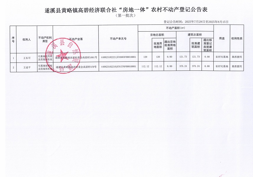 黃略鎮(zhèn)高碧經(jīng)濟(jì)聯(lián)合社不動產(chǎn)登記公告（第一批次）（歷史遺留問題）_頁面_2.jpg