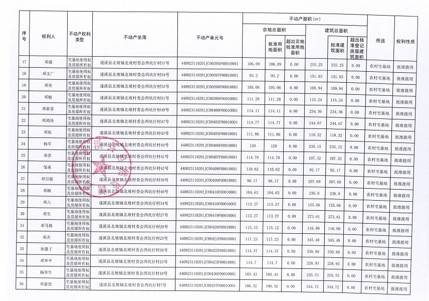 北坡鎮(zhèn)北坡村委會(huì)老圩街等四個(gè)經(jīng)濟(jì)合作社不動(dòng)產(chǎn)登記公告（第一批次）（歷史遺留問題）_頁(yè)面_3.jpg