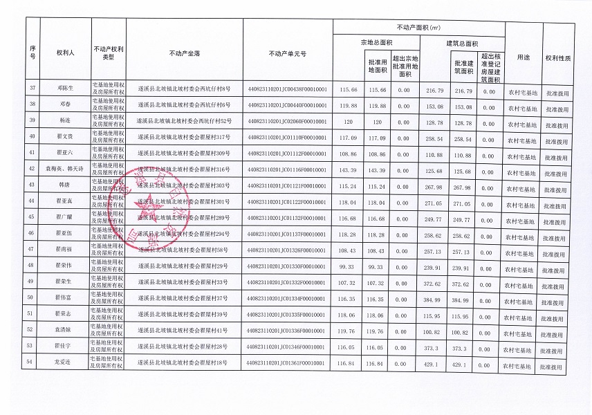 北坡鎮(zhèn)北坡村委會(huì)老圩街等四個(gè)經(jīng)濟(jì)合作社不動(dòng)產(chǎn)登記公告（第一批次）（歷史遺留問題）_頁(yè)面_4.jpg