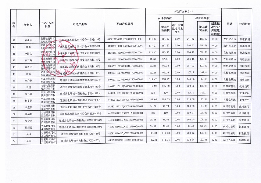 北坡鎮(zhèn)水南村委會(huì)發(fā)旺等十一個(gè)經(jīng)濟(jì)合作社不動(dòng)產(chǎn)登記公告（第一批次）（歷史遺留問(wèn)題）_頁(yè)面_4.jpg