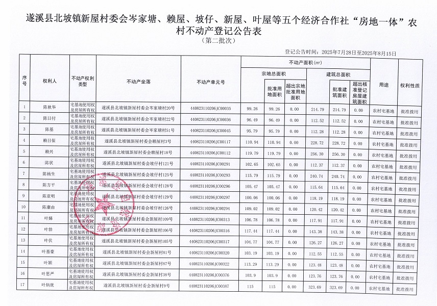 北坡鎮(zhèn)新屋村委會岑家塘等五個(gè)經(jīng)濟(jì)合作社不動(dòng)產(chǎn)登記公告（第二批次）（歷史遺留問題）_頁面_2.jpg