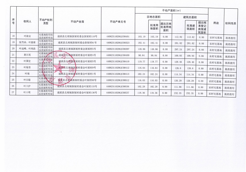 北坡鎮(zhèn)新屋村委會岑家塘等五個(gè)經(jīng)濟(jì)合作社不動(dòng)產(chǎn)登記公告（第二批次）（歷史遺留問題）_頁面_3.jpg