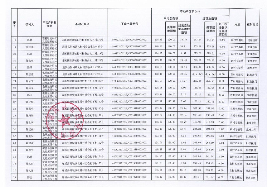 附城鎮(zhèn)禮村村委會(huì)白石頭等六個(gè)經(jīng)濟(jì)合作社不動(dòng)產(chǎn)登記公告（第三批次）（歷史遺留問(wèn)題）_頁(yè)面_3.jpg