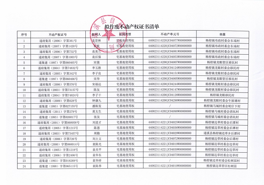 不動產(chǎn)權(quán)證書作廢公告（楊柑鎮(zhèn)）_頁面_2.jpg