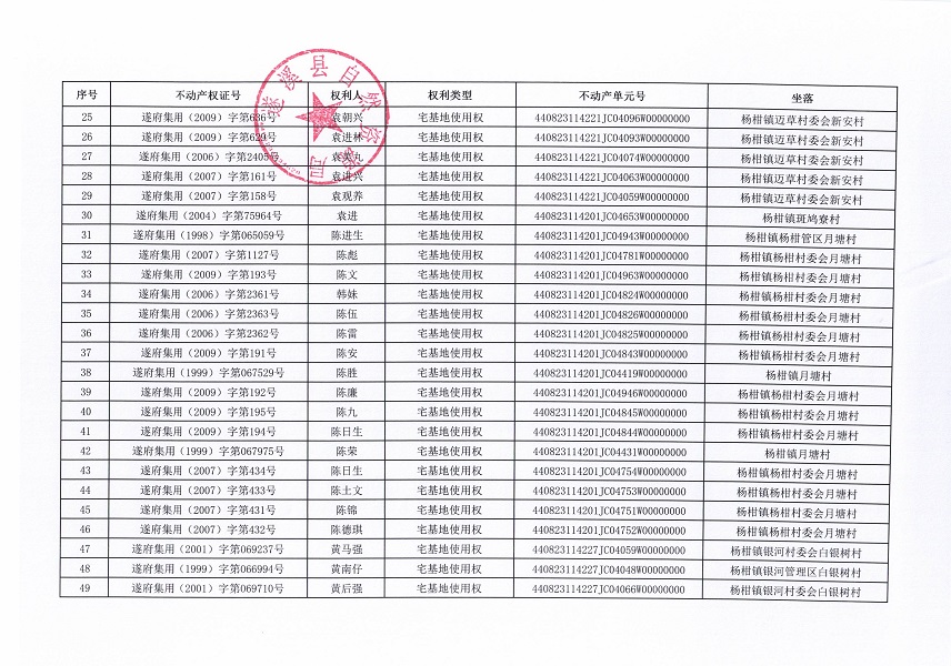 不動產(chǎn)權(quán)證書作廢公告（楊柑鎮(zhèn)）_頁面_3.jpg