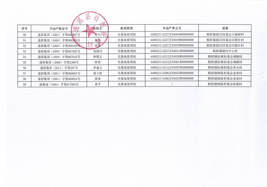 不動產(chǎn)權(quán)證書作廢公告（楊柑鎮(zhèn)）_頁面_4.jpg