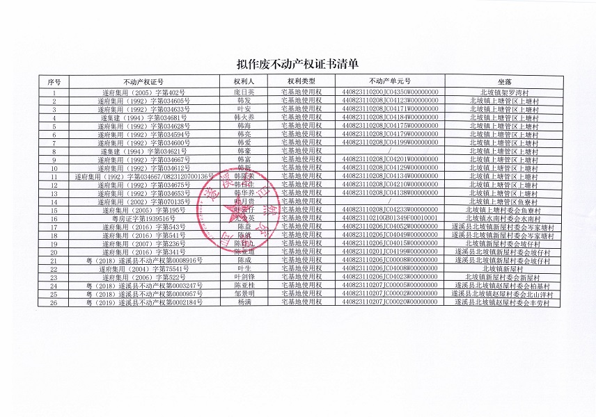 不動產(chǎn)權(quán)證書作廢公告（北坡鎮(zhèn)）_頁面_2.jpg