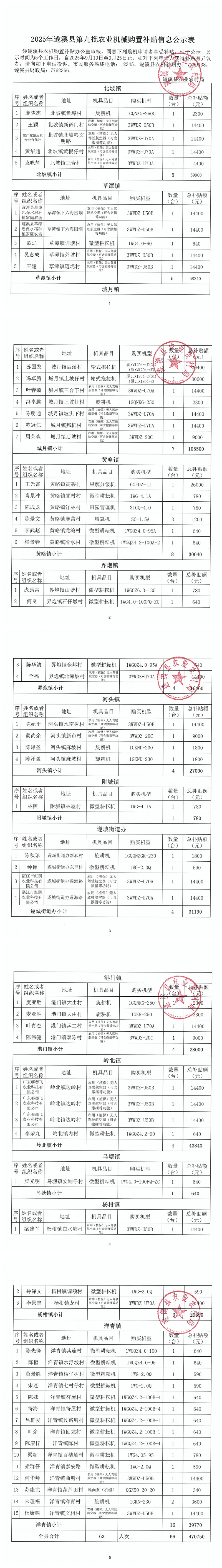 2025年遂溪縣第九批農(nóng)業(yè)機(jī)械購置補(bǔ)貼信息公示表_00.png