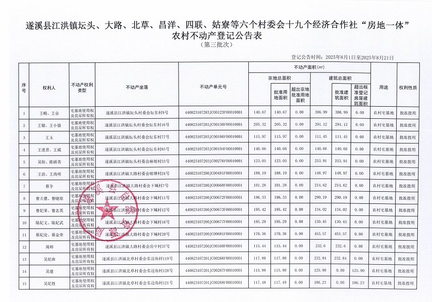 江洪鎮(zhèn)壇頭大路北草昌洋四聯(lián)姑寮等六個村委會不動產(chǎn)登記公告（第三批次）（歷史遺留問題）_頁面_2.jpg