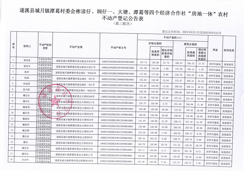 城月鎮(zhèn)潭葛村委會(huì)彬讀仔等四個(gè)經(jīng)濟(jì)合作社不動(dòng)產(chǎn)登記公告(第三批次)(歷史遺留問(wèn)題)_頁(yè)面_2.jpg